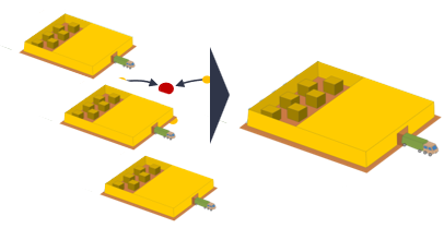 研发协同</br>
提前及受控的供应过程