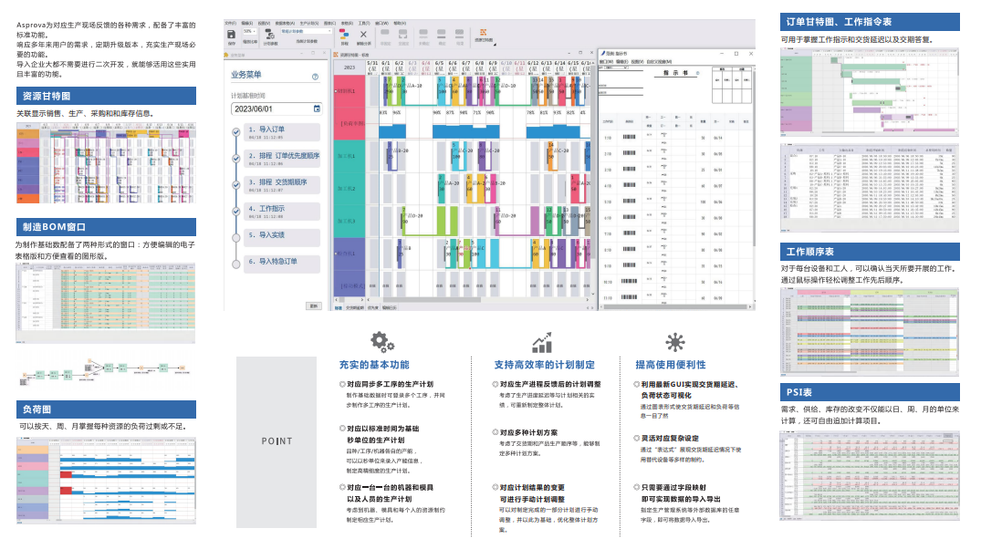 涵盖生产计划所需的功能。不需要进行定制开发，即可满足生产现场的需要。