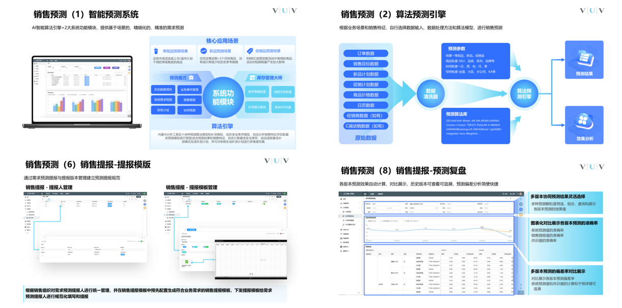 智能预测与填报<br/>
引入AI智能预测引擎，自动销售预测