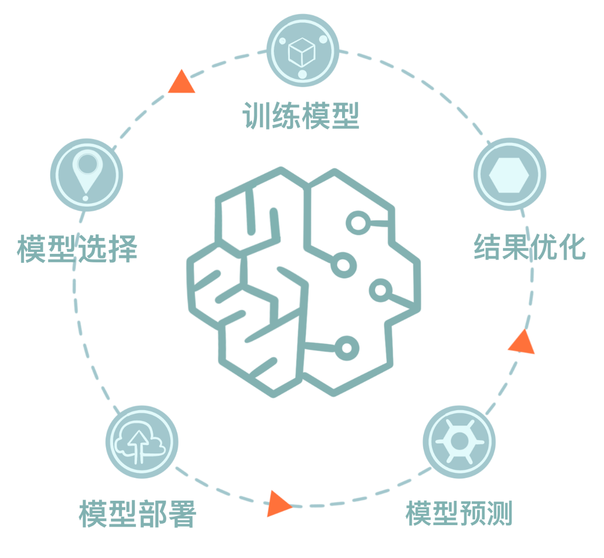 机器学习算法原理