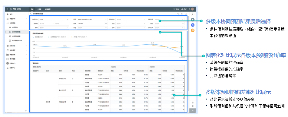 智能销售预测系统介绍