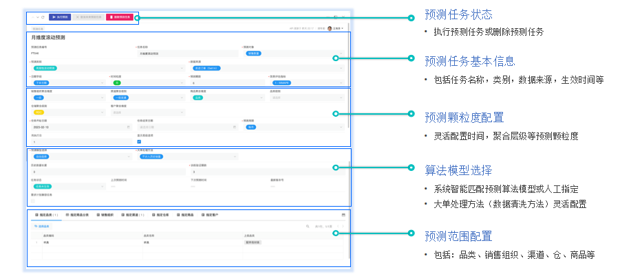 智能销售预测系统介绍